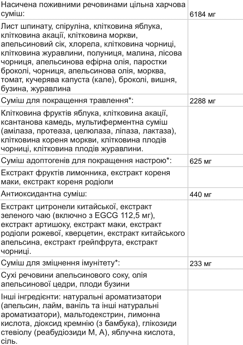 Склад №2 Сили зелені НСП